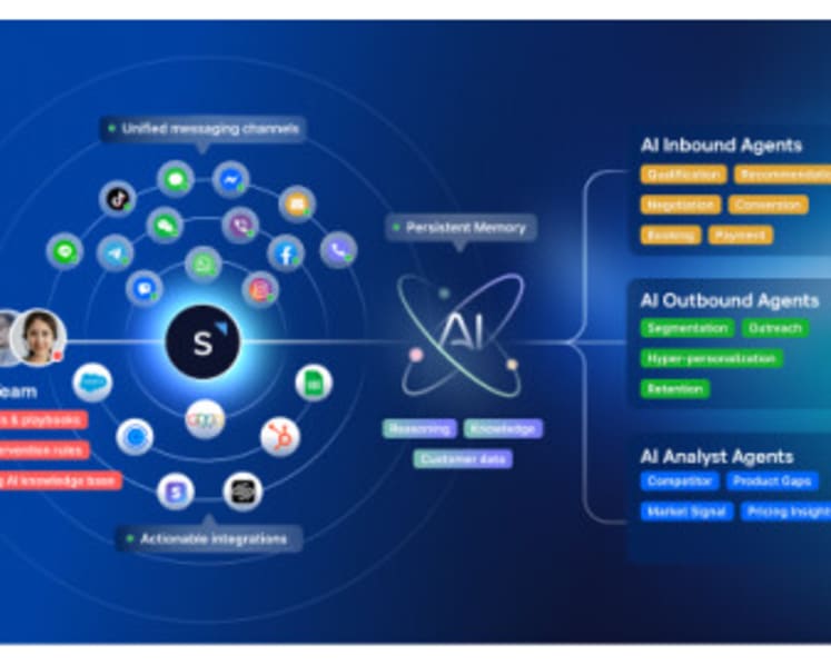76% of New SaaS Buyers Now Choosing AI-Native Plans Over Traditional Software, SleekFlow Platform Data Shows
