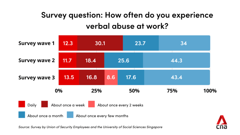 security_guard_survey_1