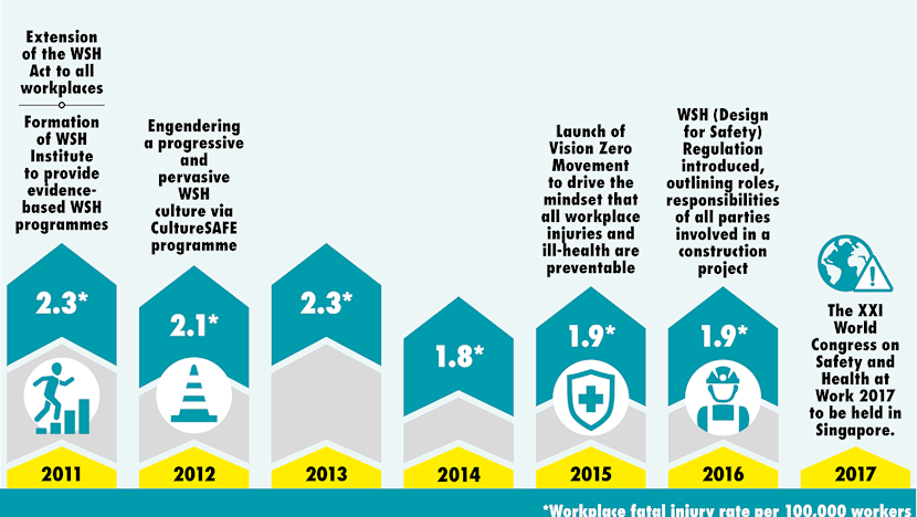 Getting workers home safely