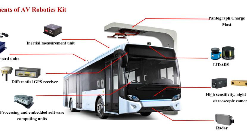 First driverless bus trial launch as early as 2018 in Jurong West