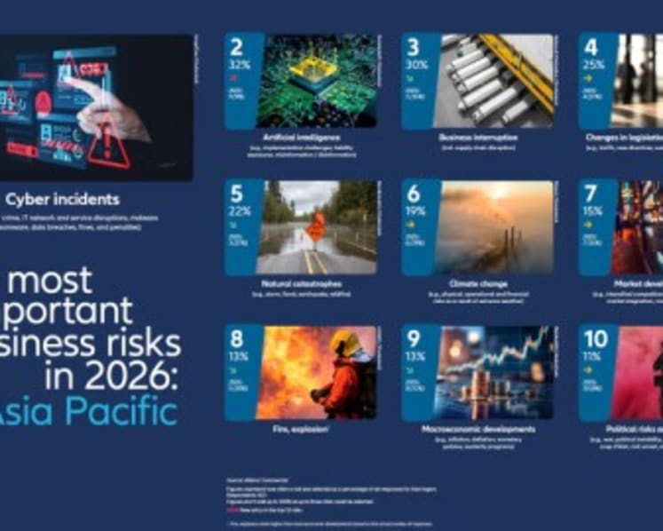 Allianz Risk Barometer 2026: Cyber remains top business risk but AI fastest riser at #2 in Asia Pacific
