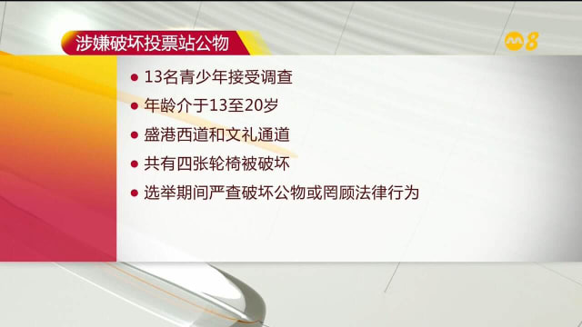 【GE2025】13名青少年涉破坏投票站公物 正接受警方调查