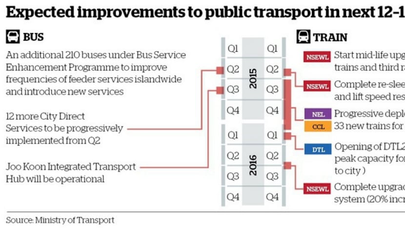 Rail reliability improvement has ‘some way to go’