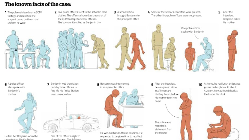 Shanmugam lays out facts on teen’s death