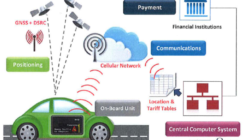 Satellite-based ERP system to be rolled out from 2020