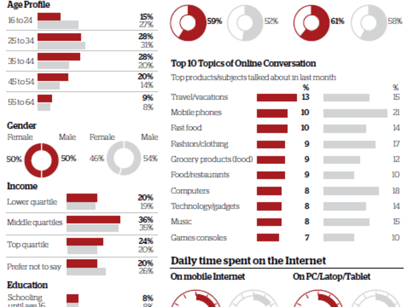 The Big Read: The S’porean in the digital ether: An evolving identity