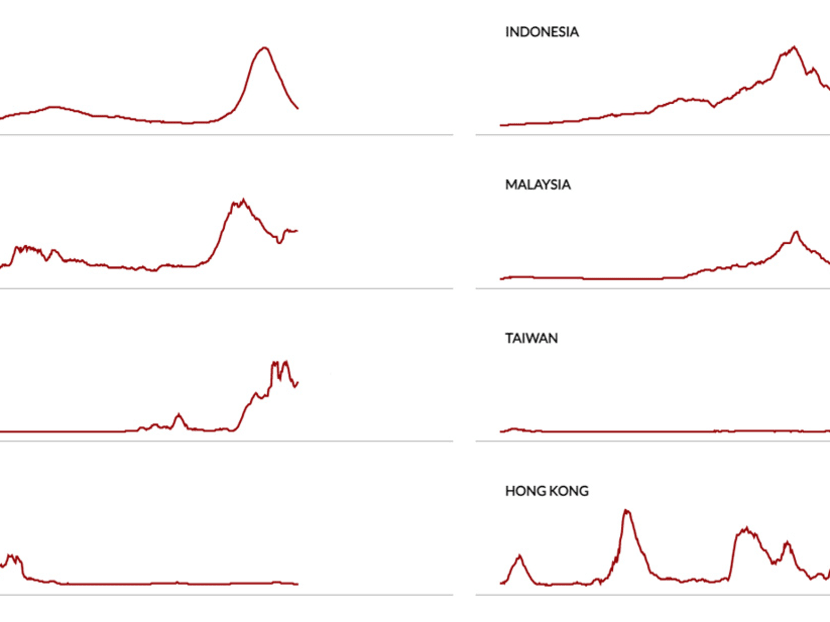 COVID-19 in Asia: 7-day moving average of new cases