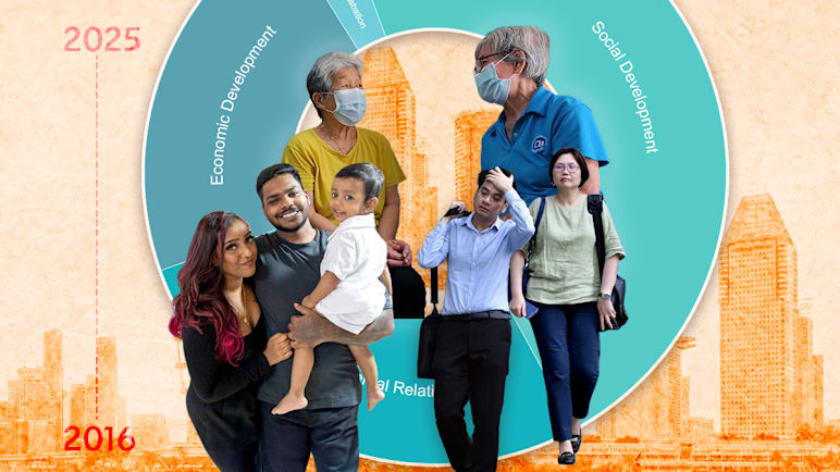 The big picture: Behind Singapore’s last 10 Budgets