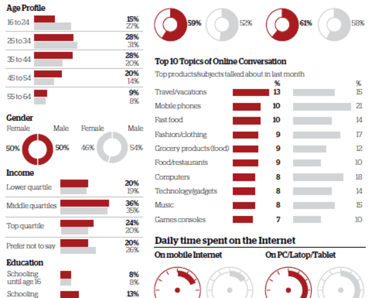 The Big Read: The S’porean in the digital ether: An evolving identity