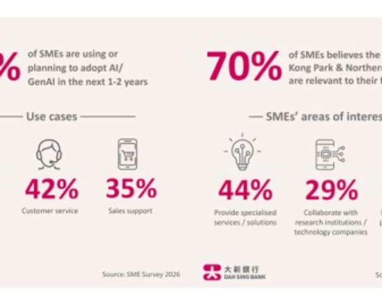 Hong Kong SMEs Accelerate Transformation as AI and Northern Metropolis Unlock New Opportunities, Dah Sing Bank Survey