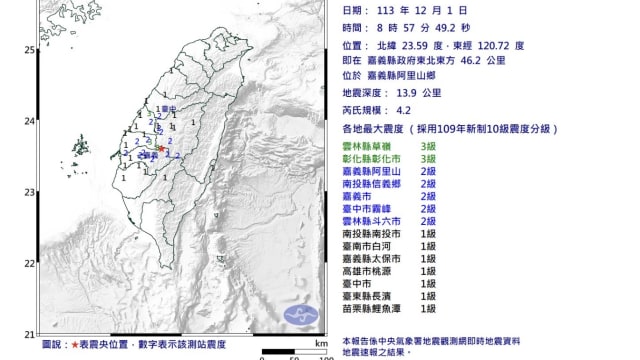台湾阿里山发生4.2极浅层地震