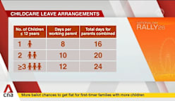National Day Rally 2026: More childcare leave for parents with more children, says PM Wong 