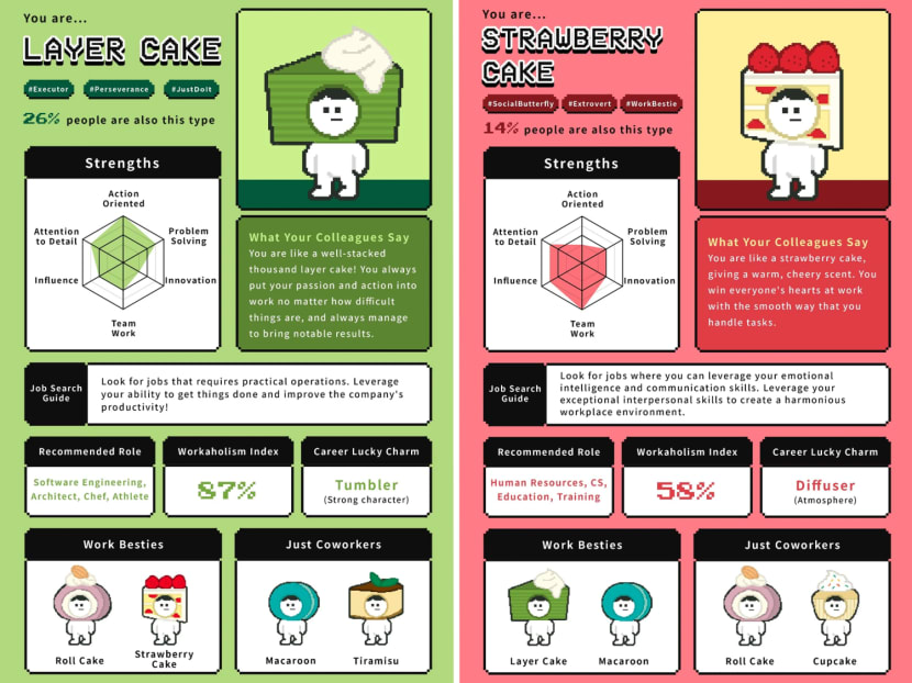 trending: What Cake R U? jobseeker quiz goes viral, but some 