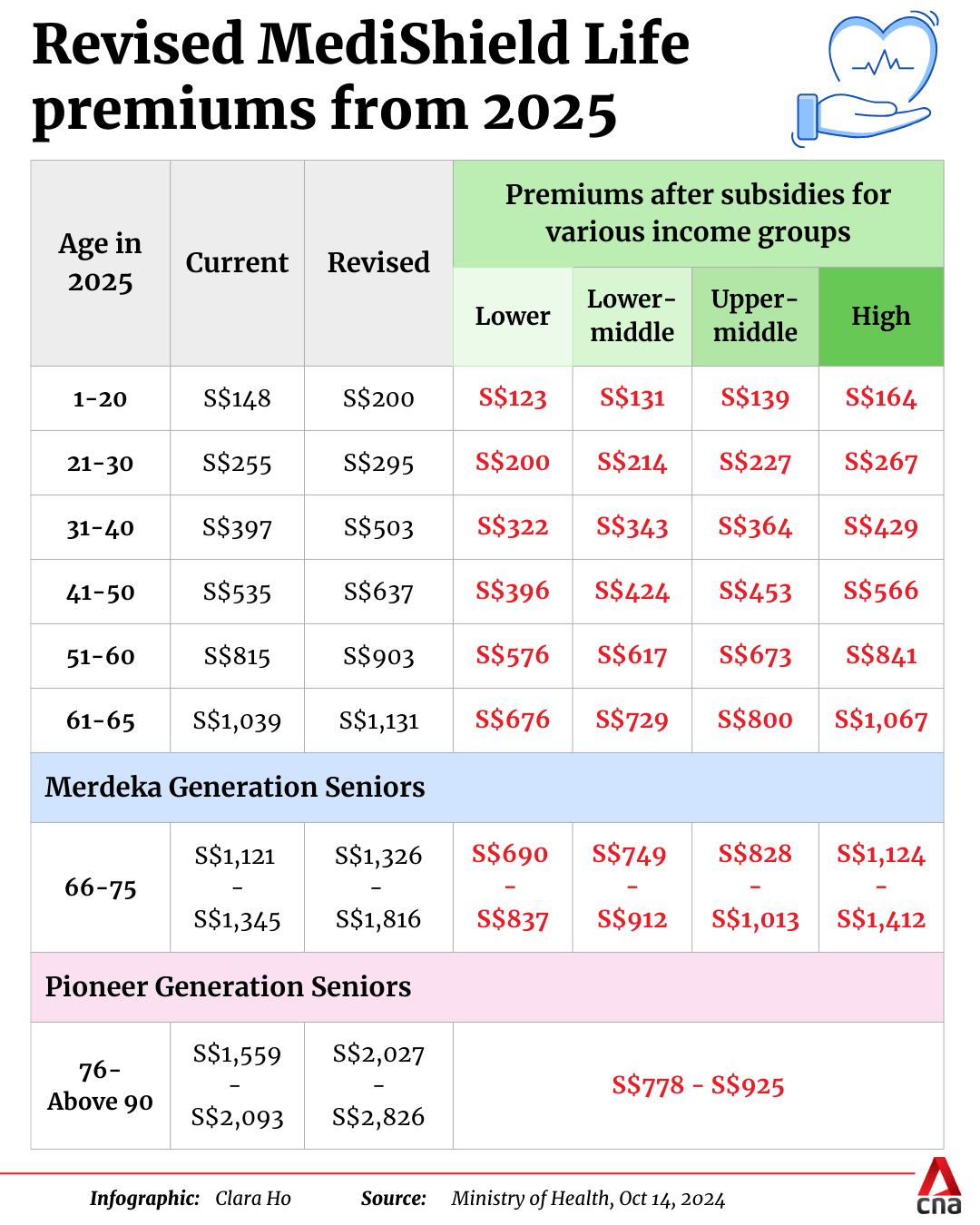 20241015-revised-medishield-life-premiums-2025_0.png