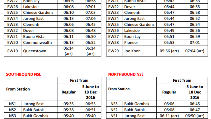 Train services at 13 stations to start at 7am on Sundays from June