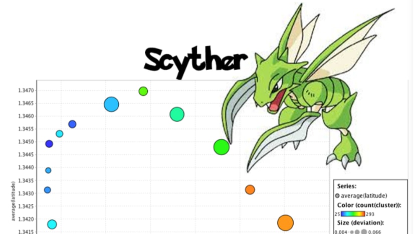 The art, or rather science, of playing Pokemon Go