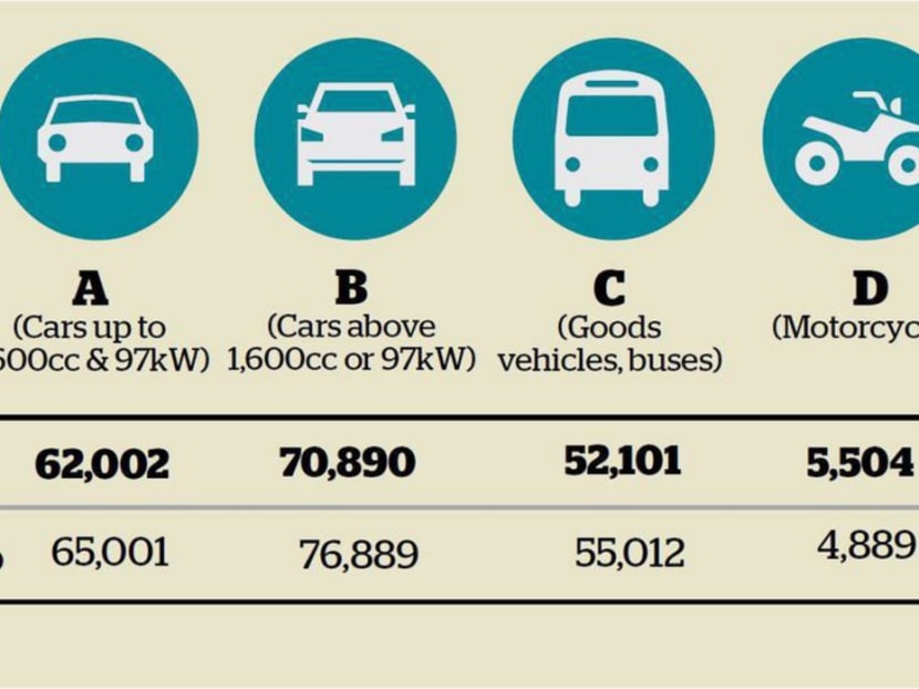 COE table