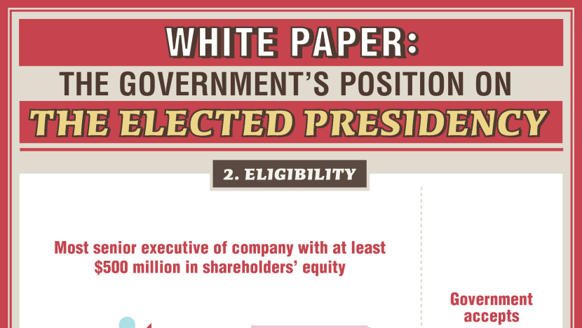 Elected Presidency: Higher eligibility criteria accepted, but Govt says no to longer qualifying terms