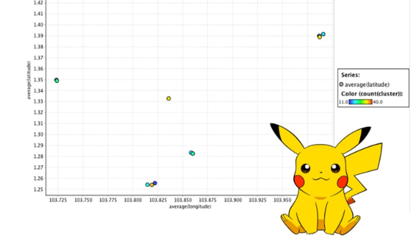 The art, or rather science, of playing Pokemon Go