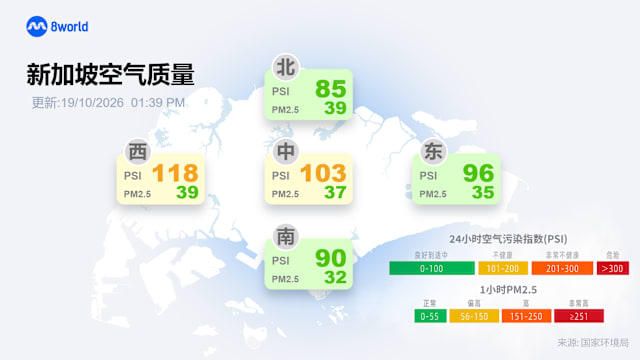 空气质量持续好转 全岛一小时PM2.5回落至正常水平