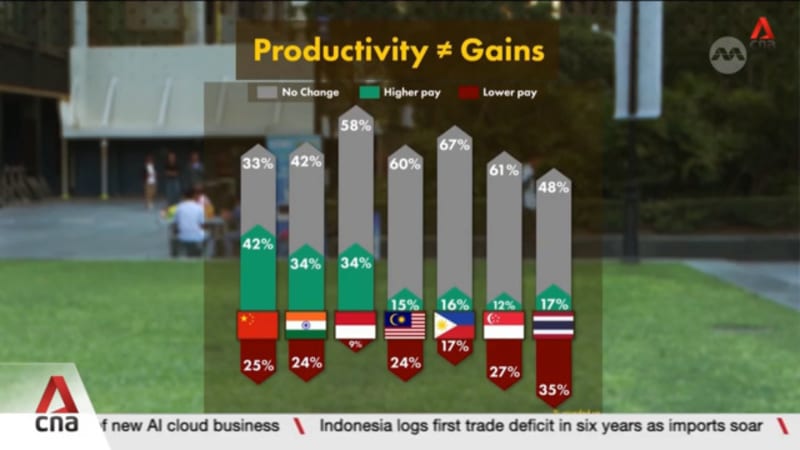 Singapore Gen Zs least keen on AI compared with peers across Asia: Survey