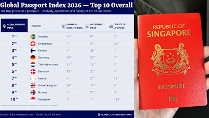 Singapore Ranked 115th In Quality Of Life Index; Here’s What People Have To Say About It