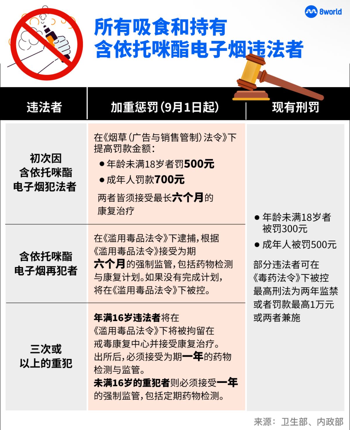 依托咪酯被列C级受管制毒品电子烟新规9月生效- 8world