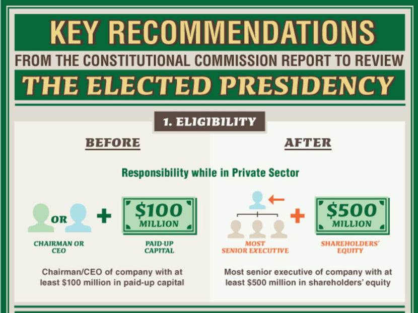 Source: Ministry of Communications and Information