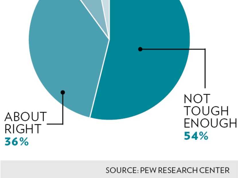More Americans back military intervention after journalists’ death