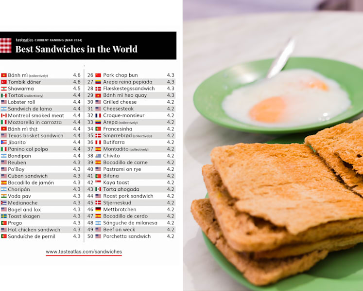 #trending: 'Singapore's kaya toast' in world's top 50 sandwiches list, Malaysians say it was 'stolen' from them