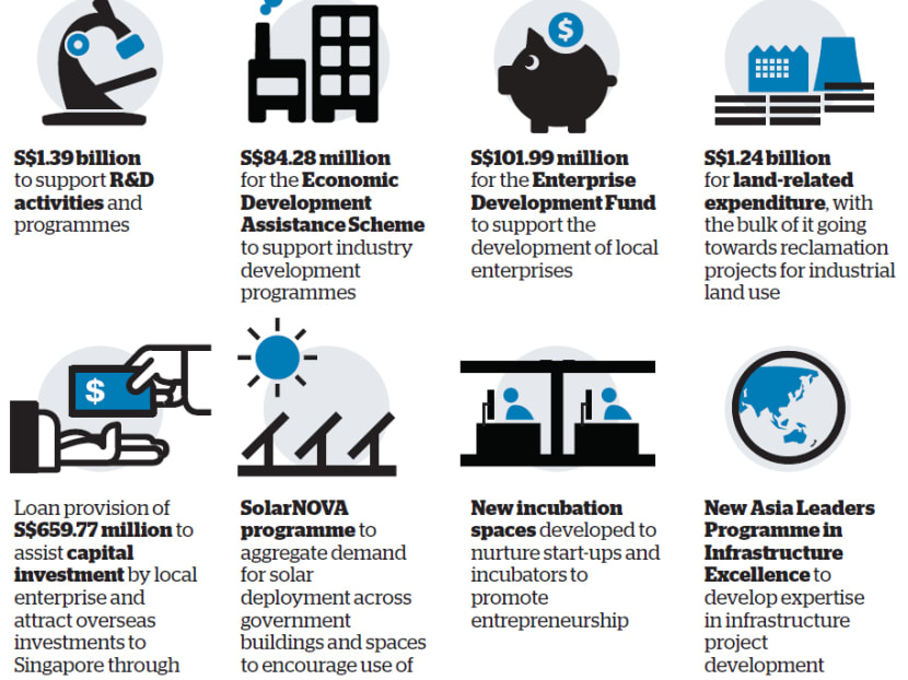 The Ministry of Trade and Industry's plans for 2014.