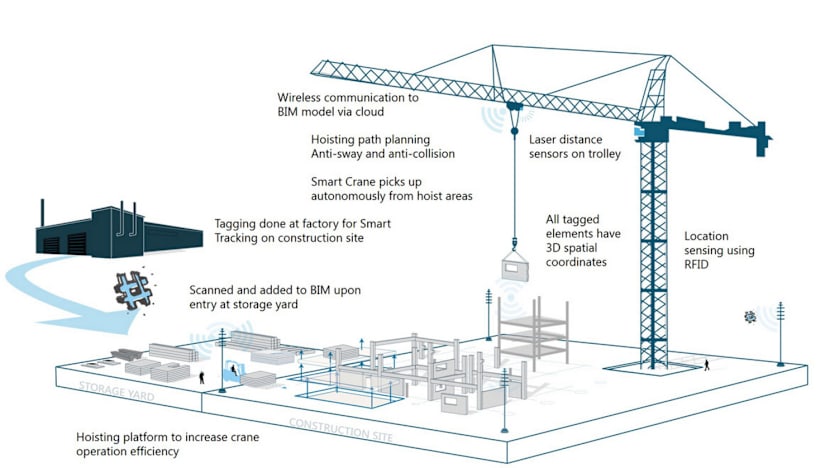 Search on for ways to make flat construction speedier, more productive