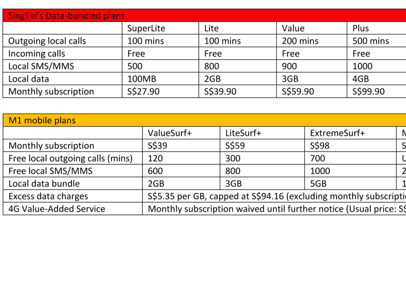 StarHub unveils new postpaid plans