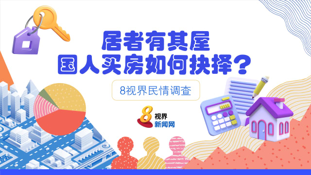8视界民情调查：64%受访者认为无法负担本地住房