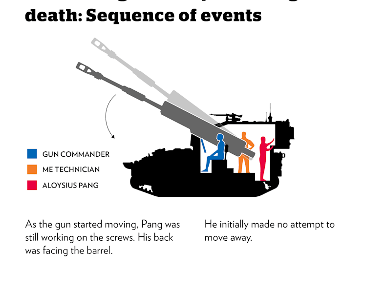 COI findings in detail: Safety breaches and panic led to Aloysius Pang’s death