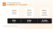 Temu Triples Brand Coverage in Proactive IP Enforcement Push
