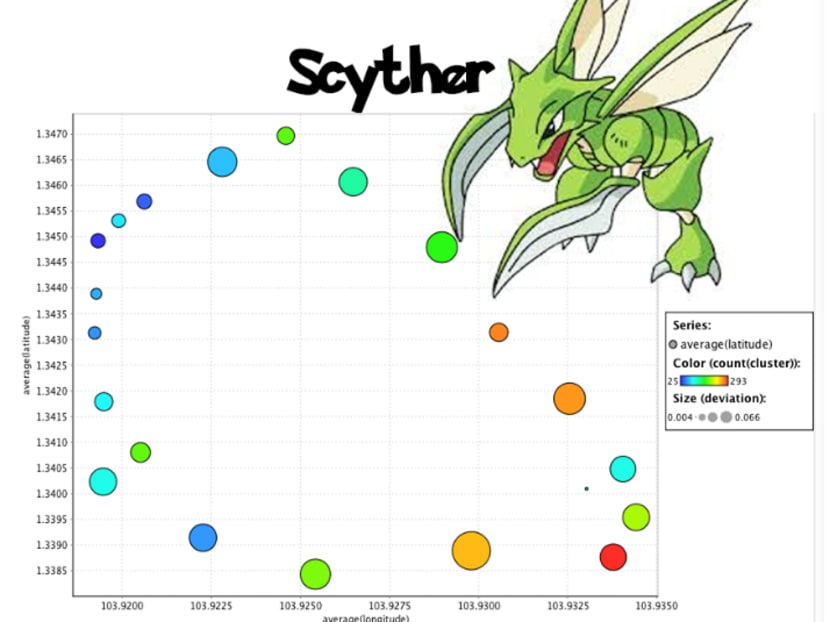The art, or rather science, of playing Pokemon Go