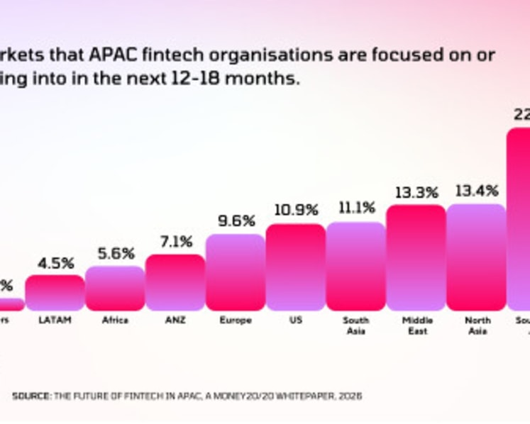 Money20/20 Asia Report: APAC Fintech Ecosystem Shifts from Experimentation to Scale as AI and Digital Assets Drive Regional Leadership
