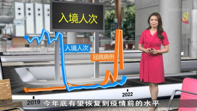 疫后旅游发展走势如何？用数据告诉你