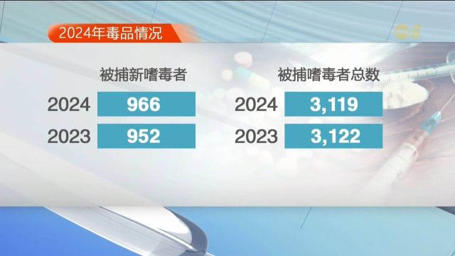 口试练习：我国青少年滥用毒品趋势令人担忧