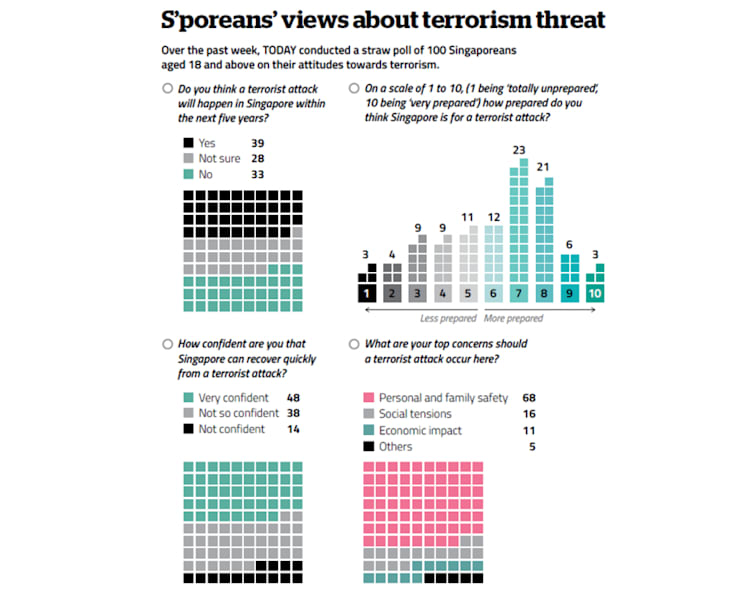 The Big Read: Gunfire on Paris streets sends a jolt halfway around the world