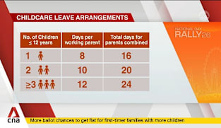 National Day Rally 2026: More childcare leave for parents with more children, says PM Wong 