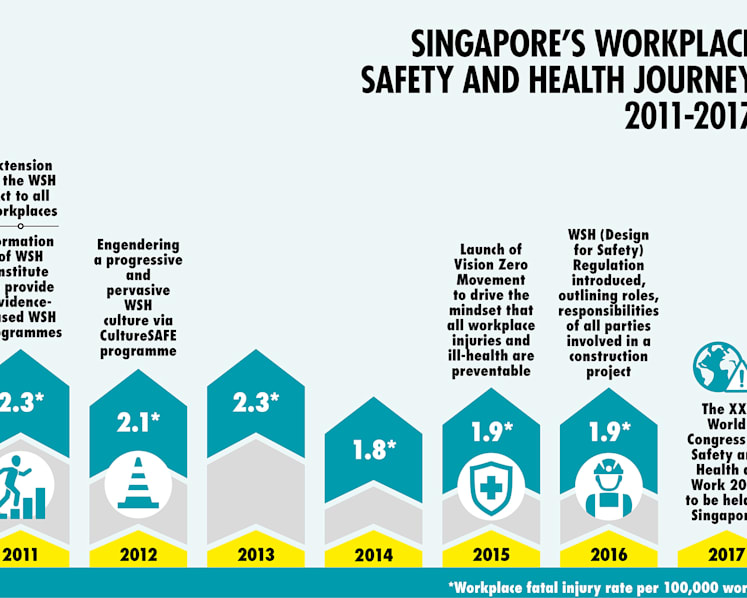 Getting workers home safely
