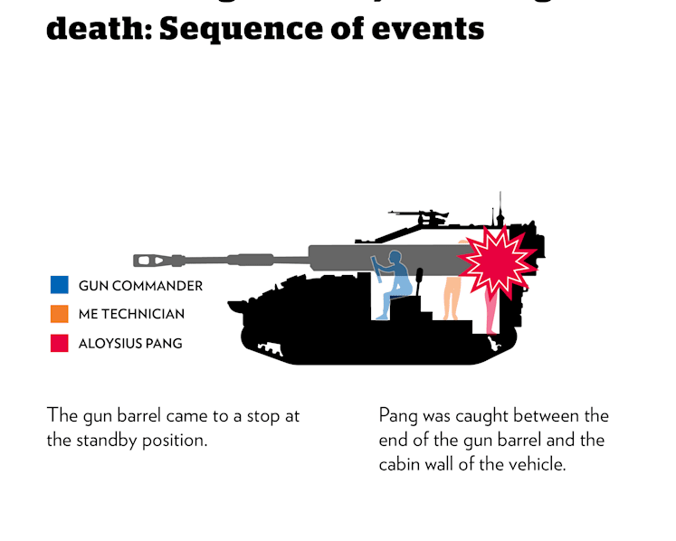 COI findings in detail: Safety breaches and panic led to Aloysius Pang’s death