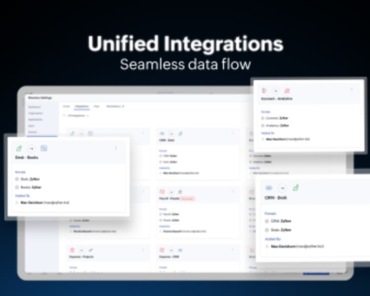 Zoho One Elevates Work with Unified Experience, Integrations, and Intelligence 