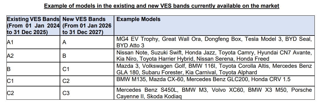 ves_table_2.jpg