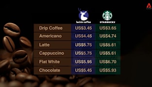 CNA Correspondent - Global Coffee Wars
