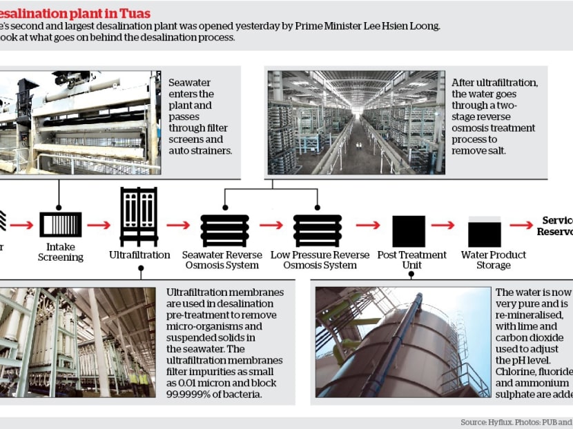 New desalination plant in Tuas.