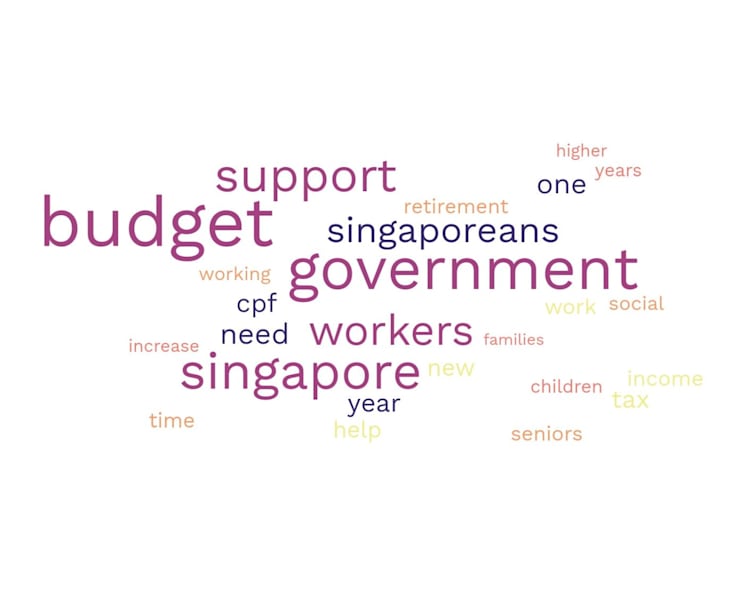 What were the most-used words by MPs on Day 1 of Budget 2023 debate?
