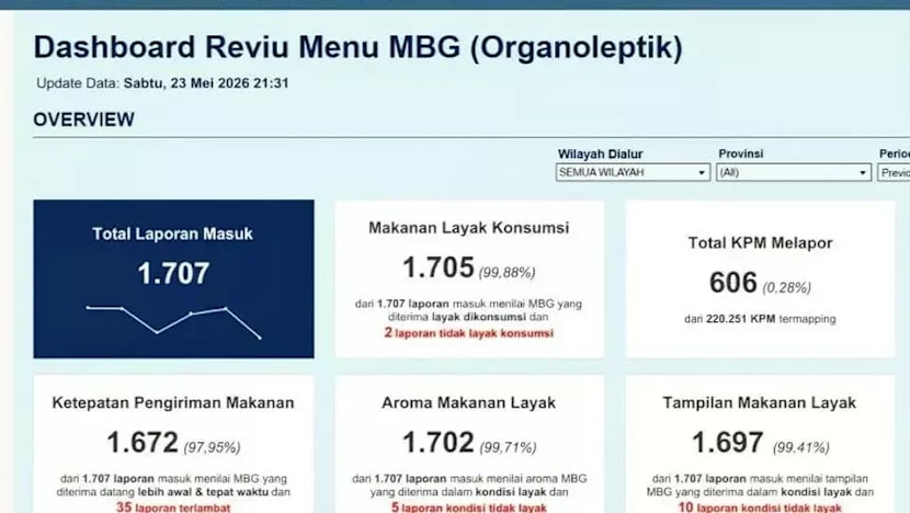 Makanan MBG kini bisa 'dirating', ini yang akan dinilai